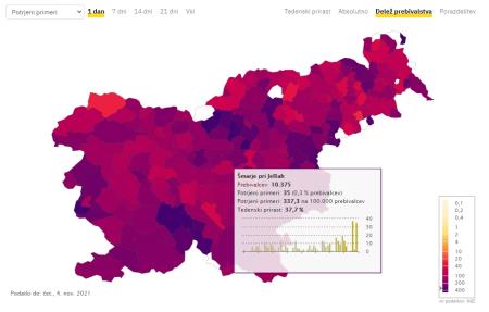 Covid Smarje 1 dan 4 11 2021